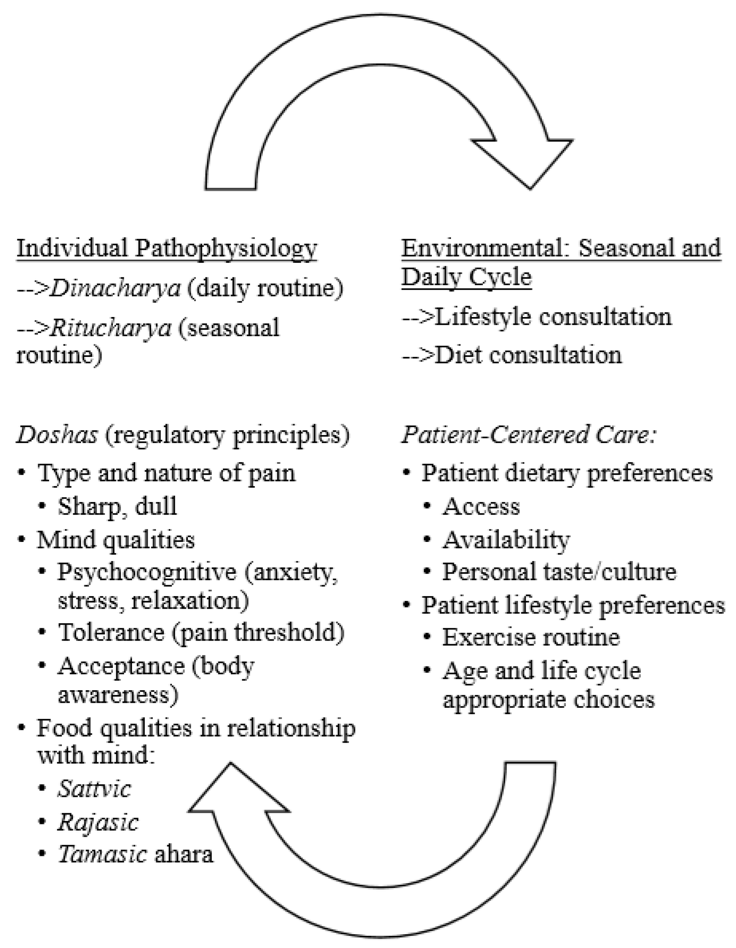 Ijerph 17 02842 g001