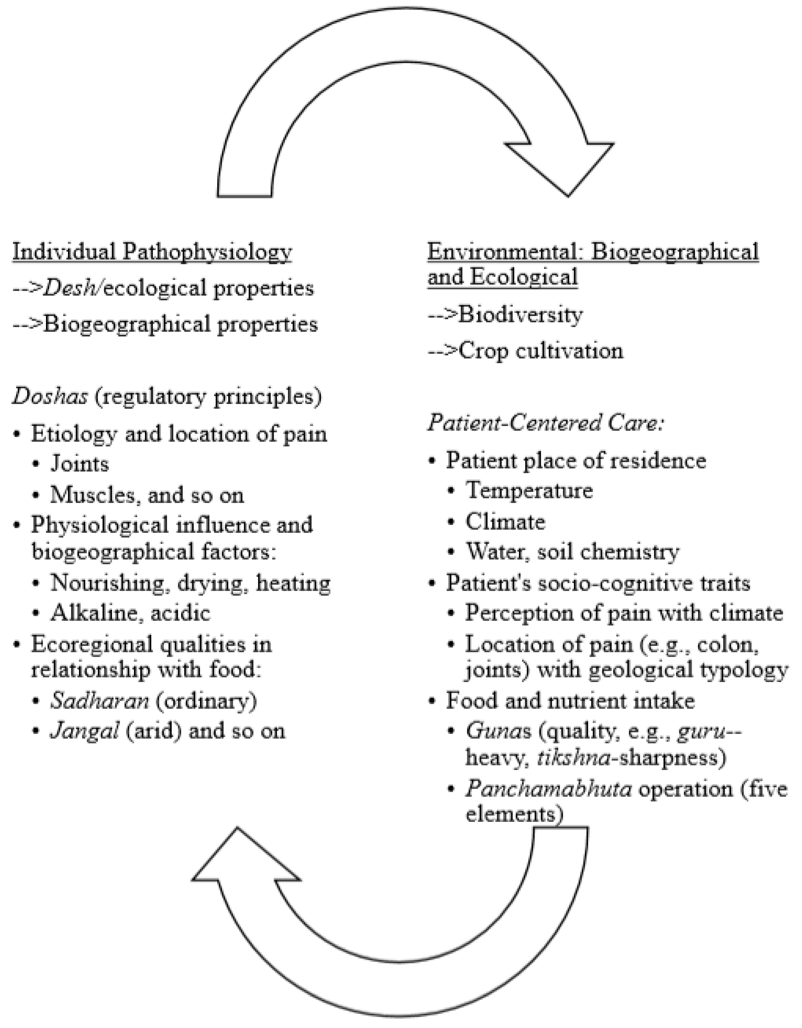 Ijerph 17 02842 g002