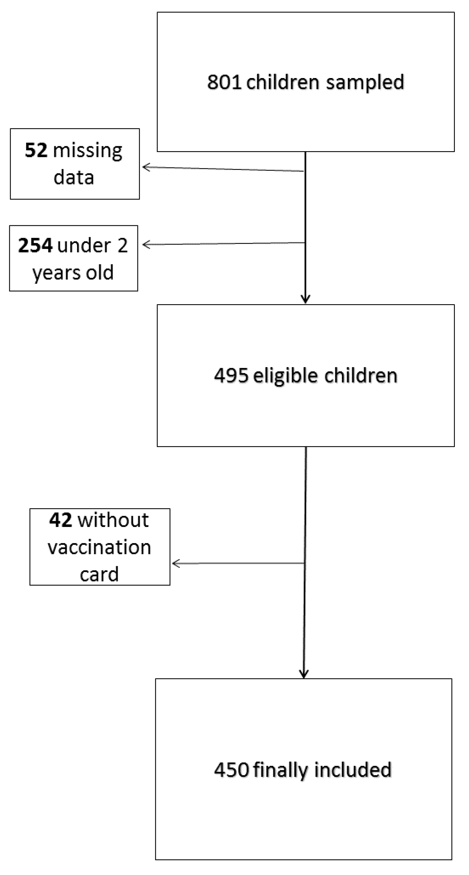 Ijerph 17 02854 g001