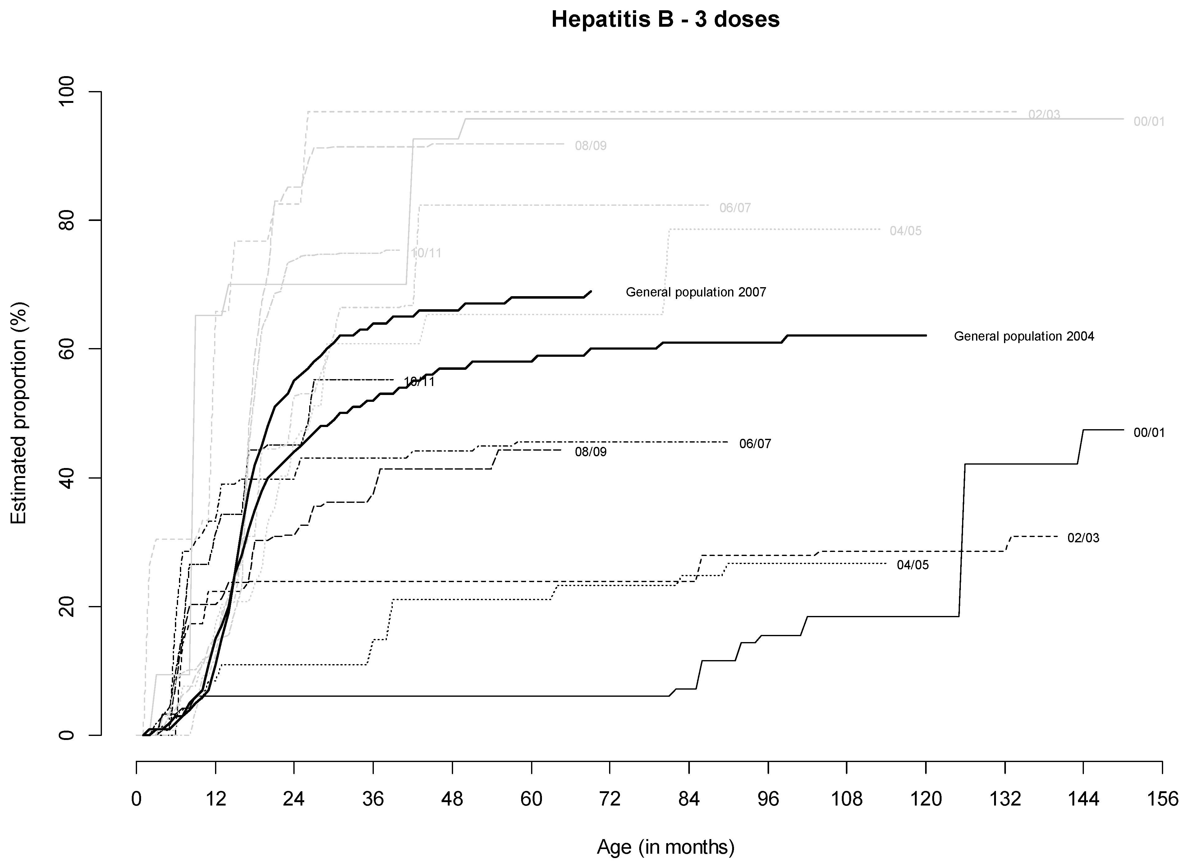 Ijerph 17 02854 g003