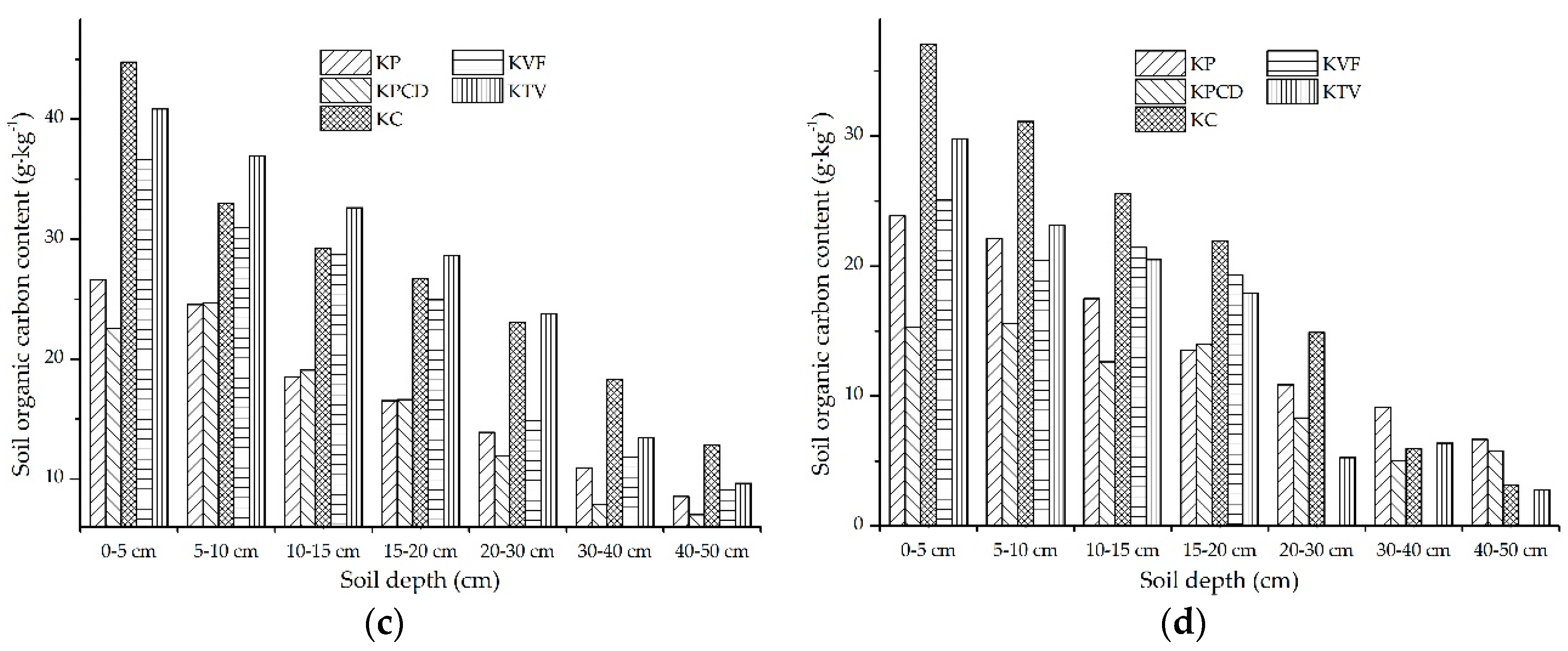 Ijerph 17 02889 g005b Ijerph 17 02889 g005b