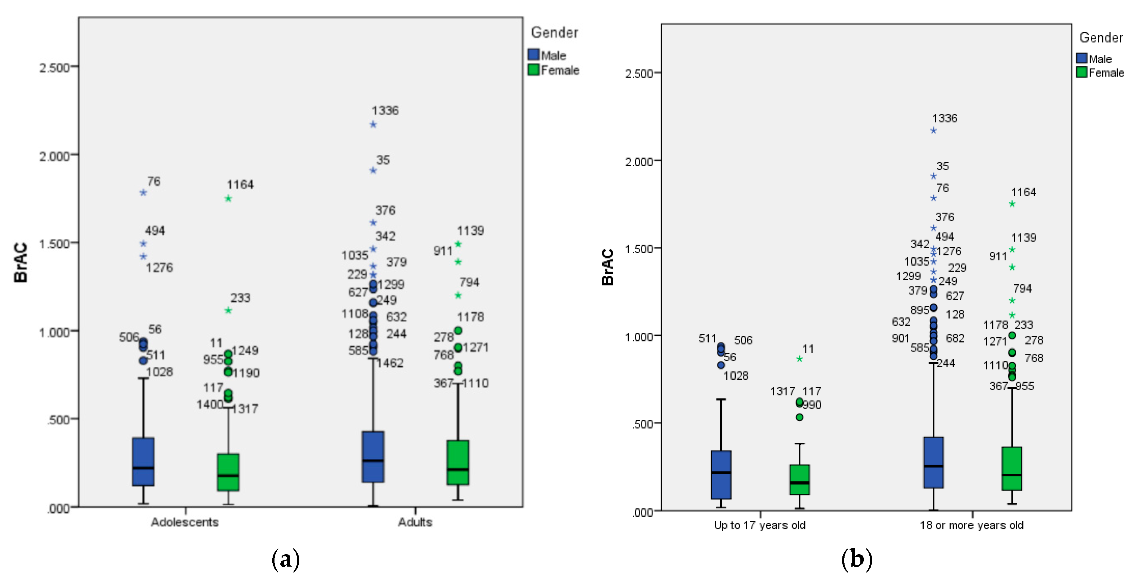 Ijerph 17 02890 g001