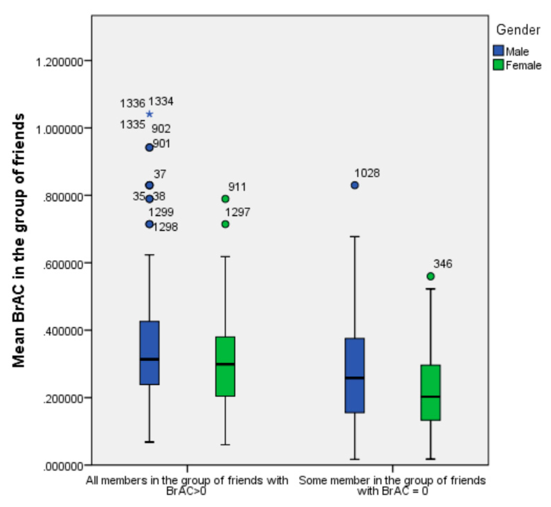 Ijerph 17 02890 g003