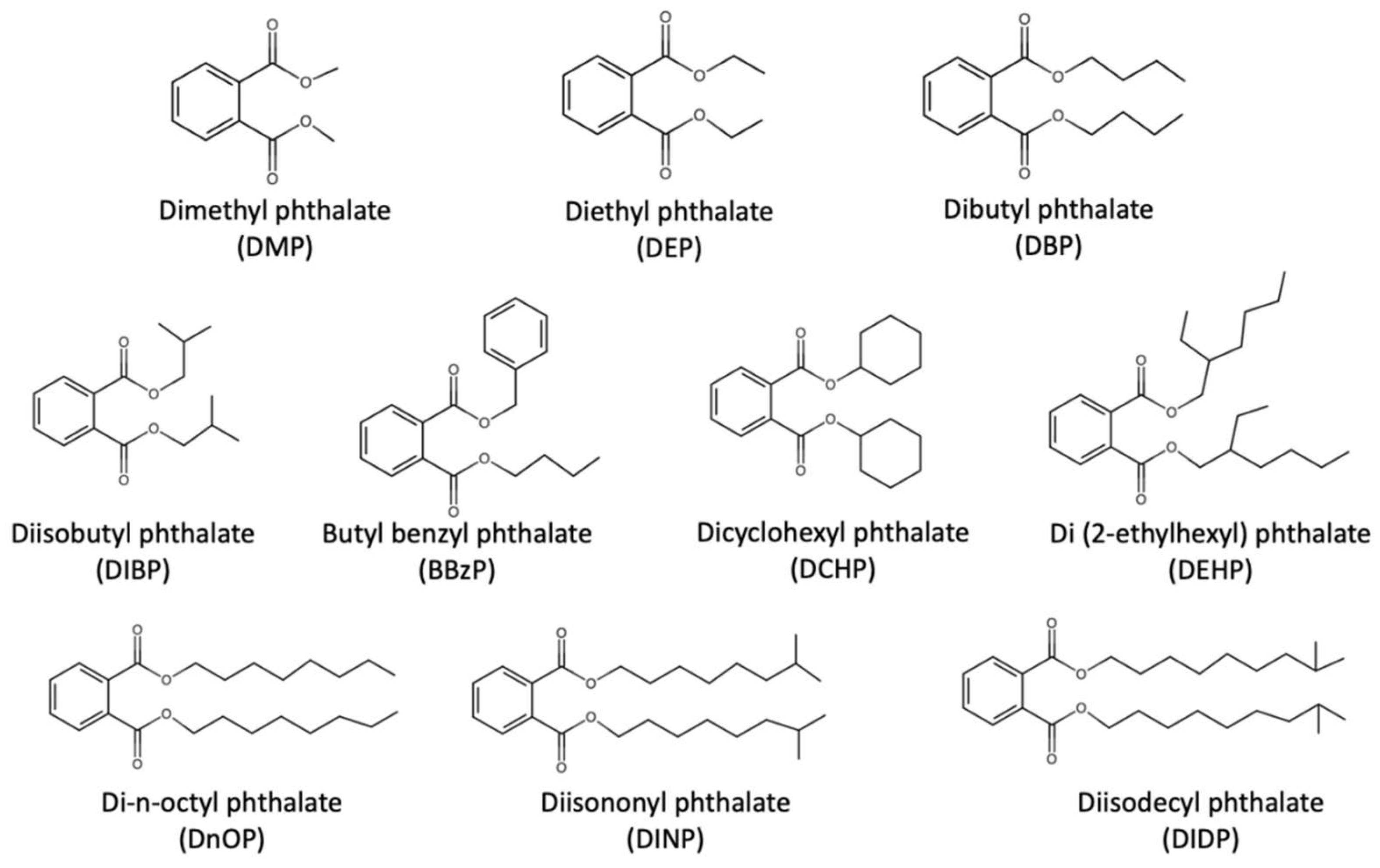 Ijerph 17 02898 g003 Ijerph 17 02898 g003