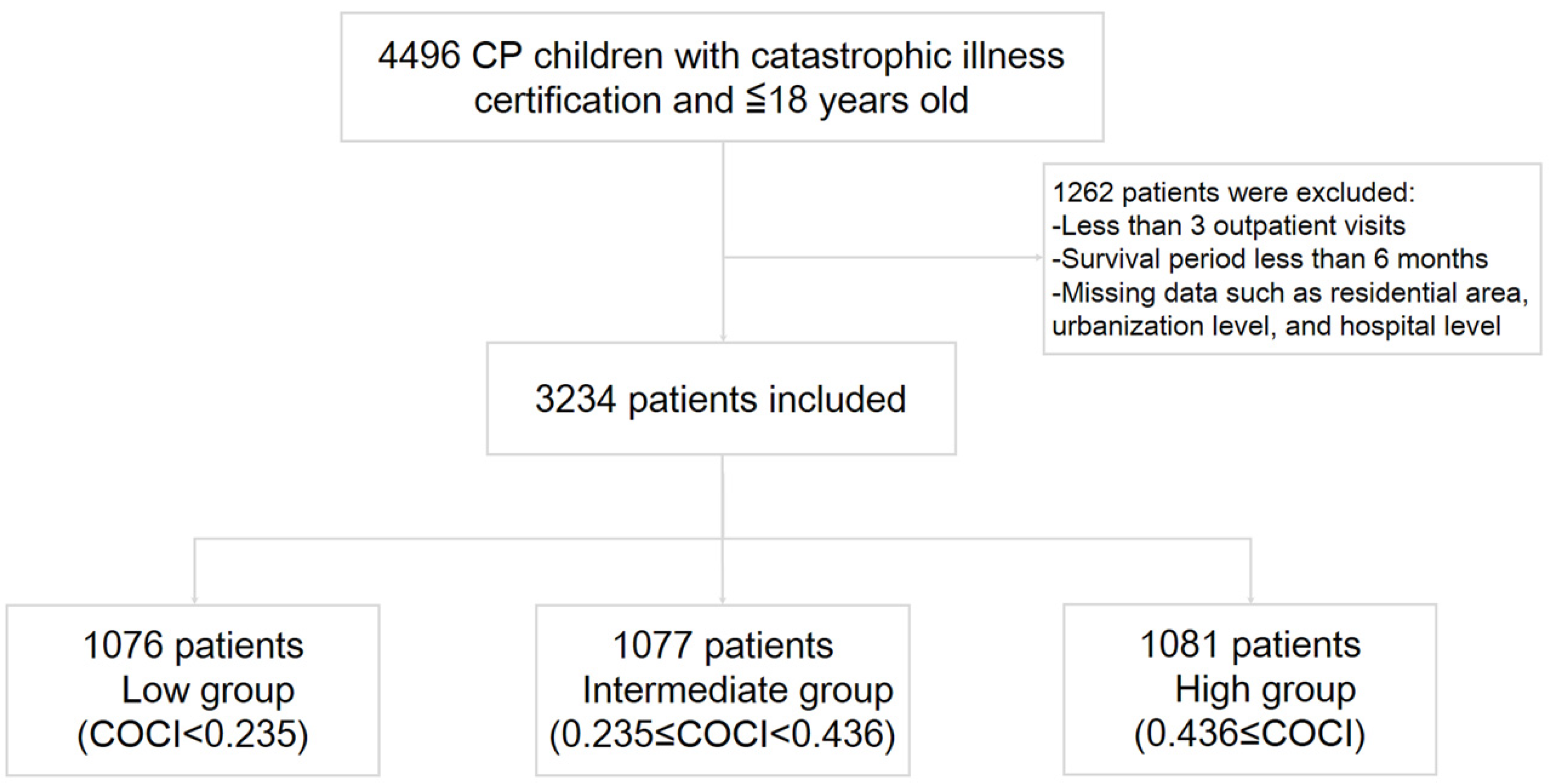 Ijerph 17 02913 g001 Ijerph 17 02913 g001