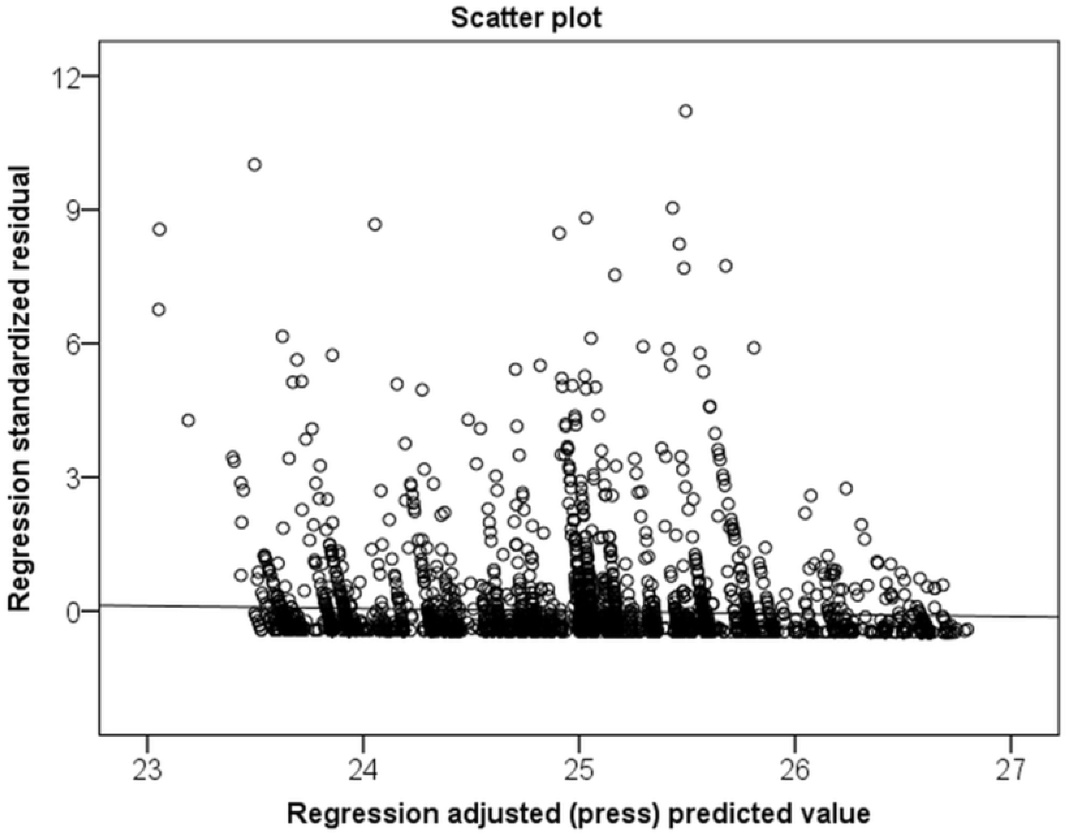 Ijerph 17 02913 g003 Ijerph 17 02913 g003