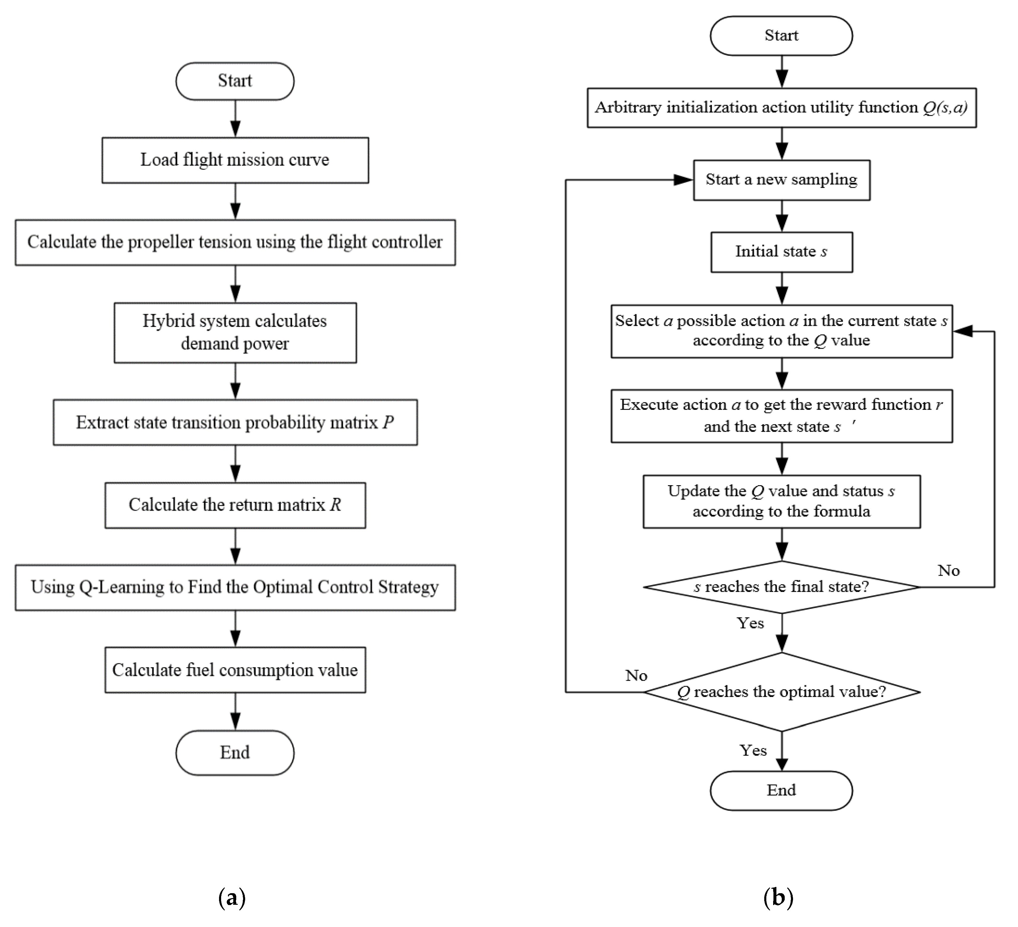 Ijerph 17 02917 g012