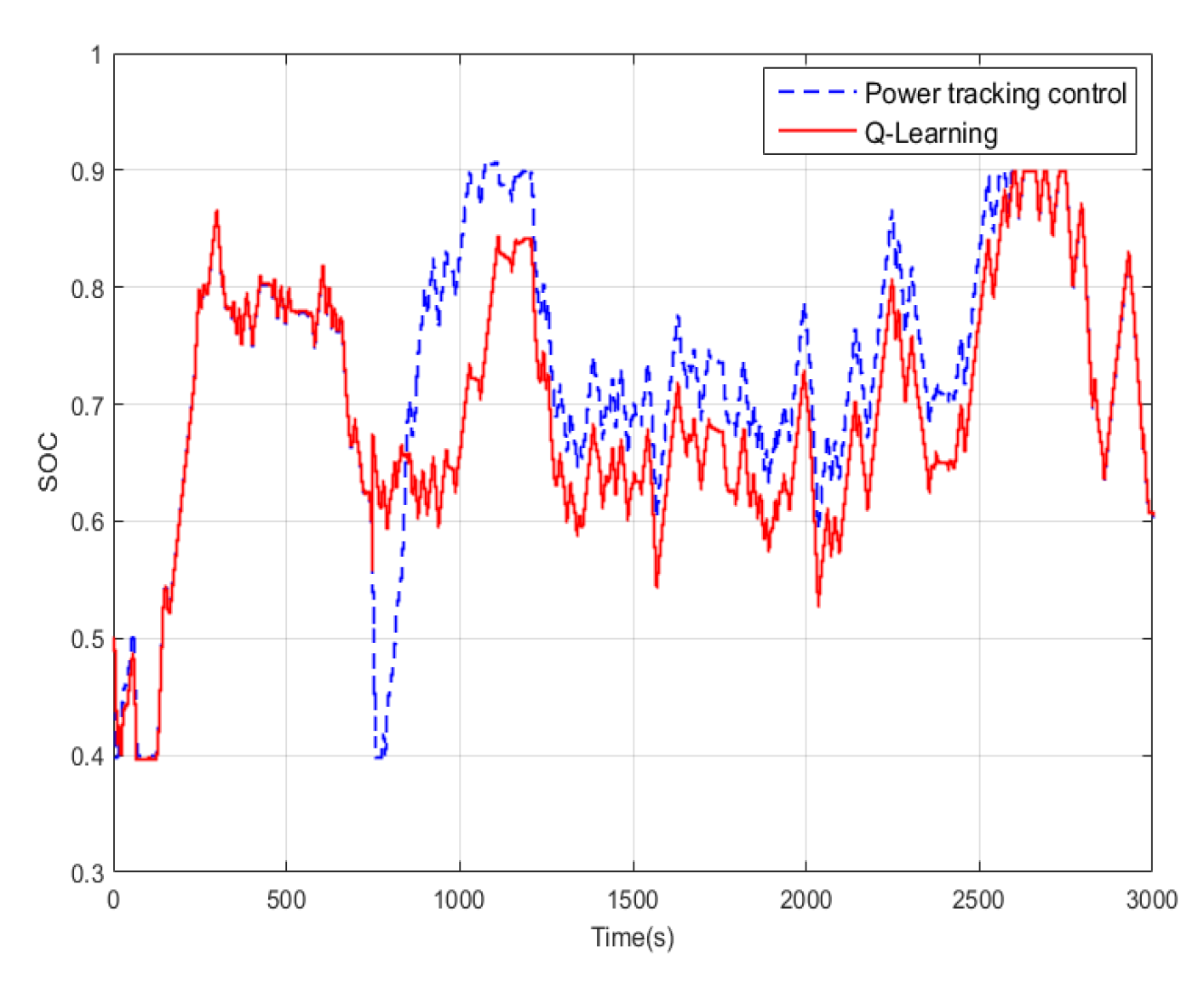 Ijerph 17 02917 g018