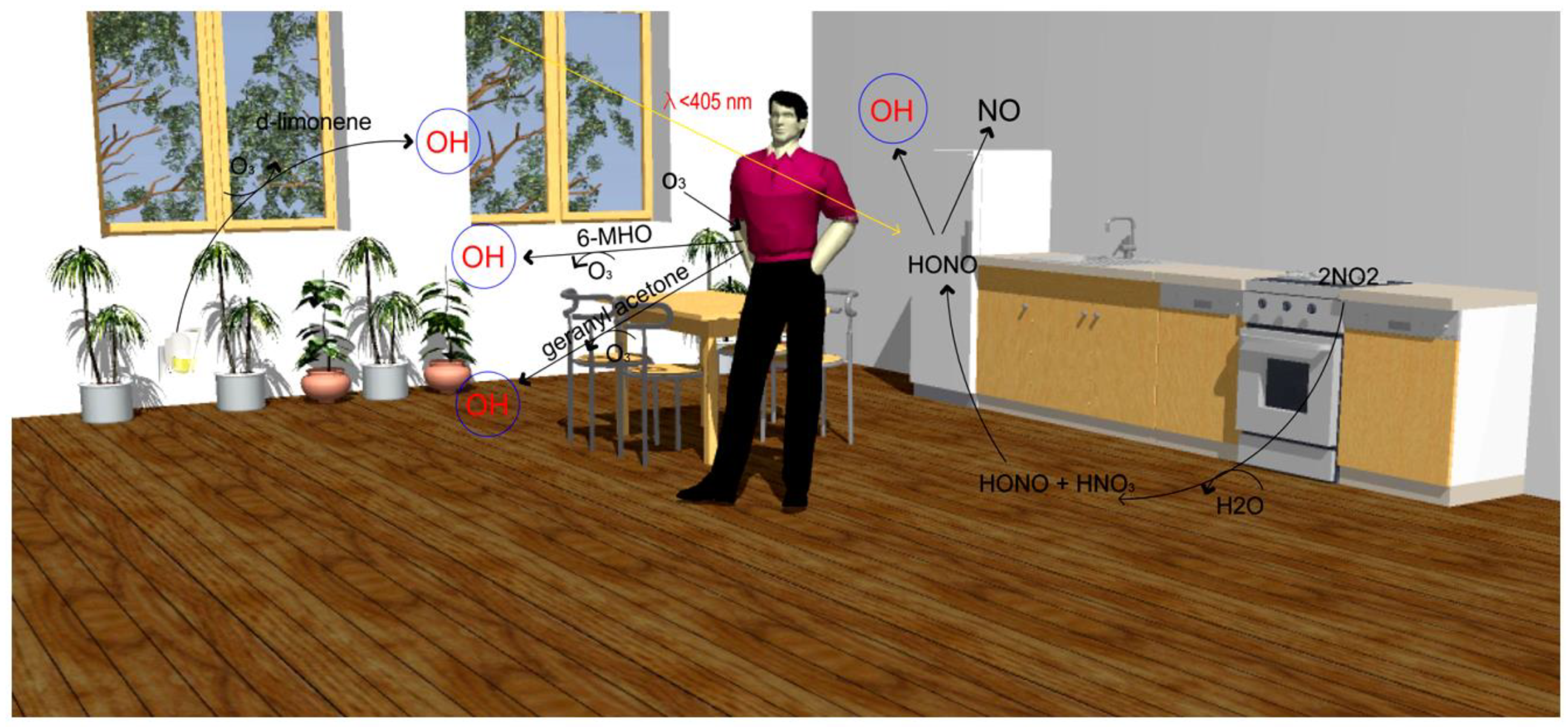 Ijerph 17 02927 g001