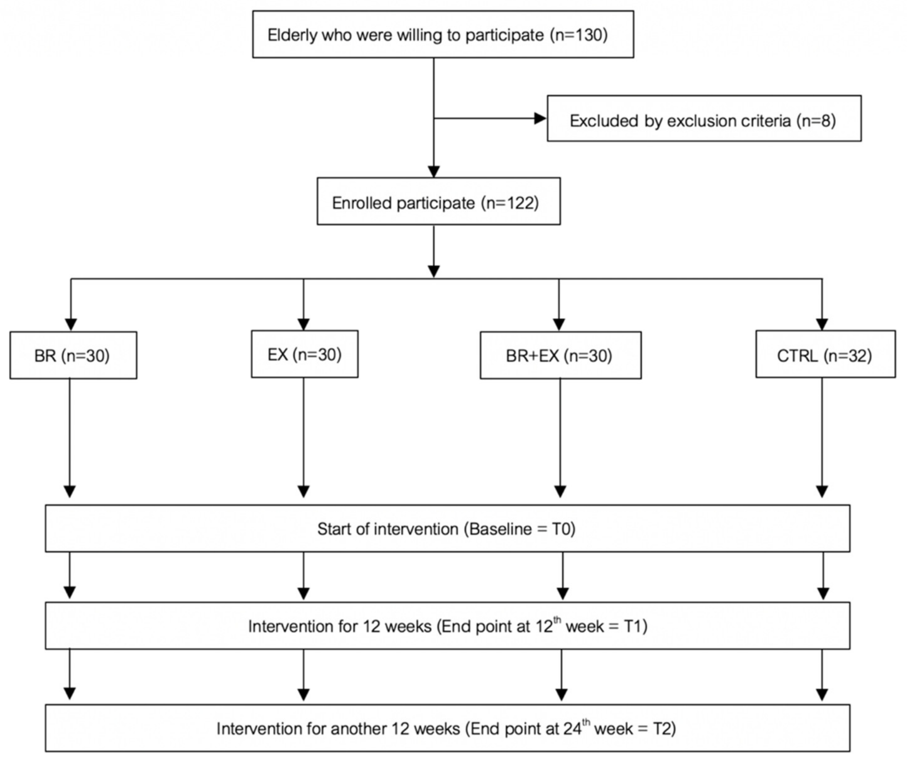 Ijerph 17 02931 g001