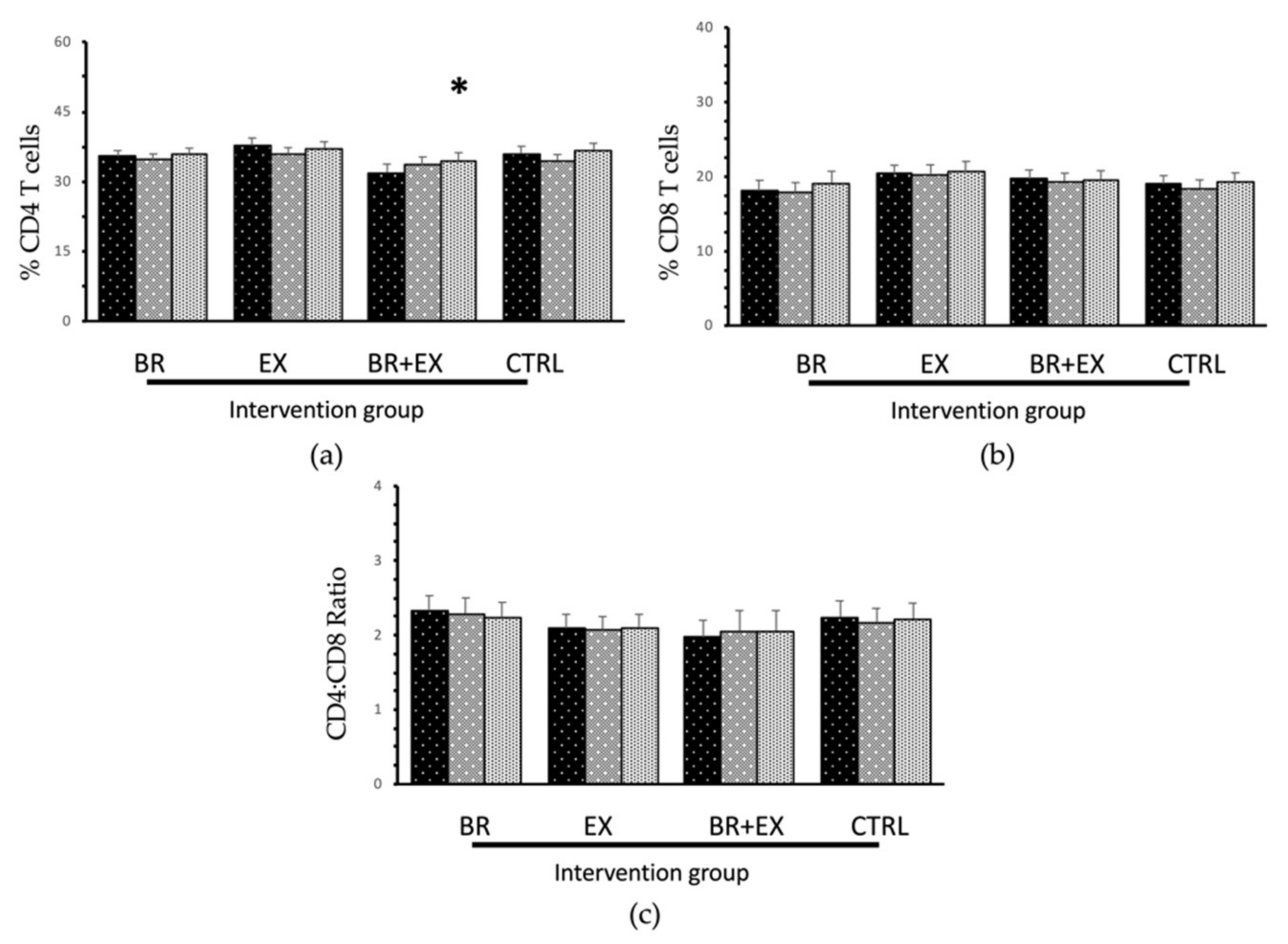 Ijerph 17 02931 g003