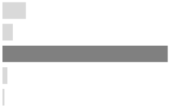 Ijerph 17 02934 i015