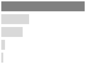 Ijerph 17 02934 i020