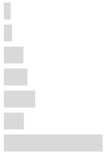 Ijerph 17 02934 i025