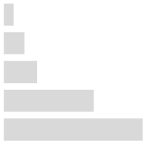 Ijerph 17 02934 i039