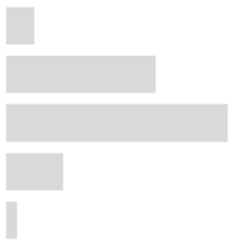 Ijerph 17 02934 i048