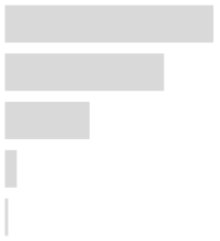 Ijerph 17 02934 i050