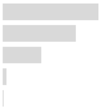 Ijerph 17 02934 i051