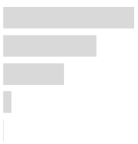 Ijerph 17 02934 i052