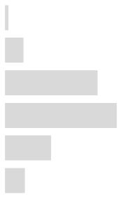 Ijerph 17 02934 i057