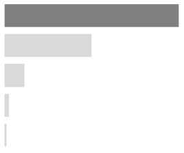 Ijerph 17 02934 i059