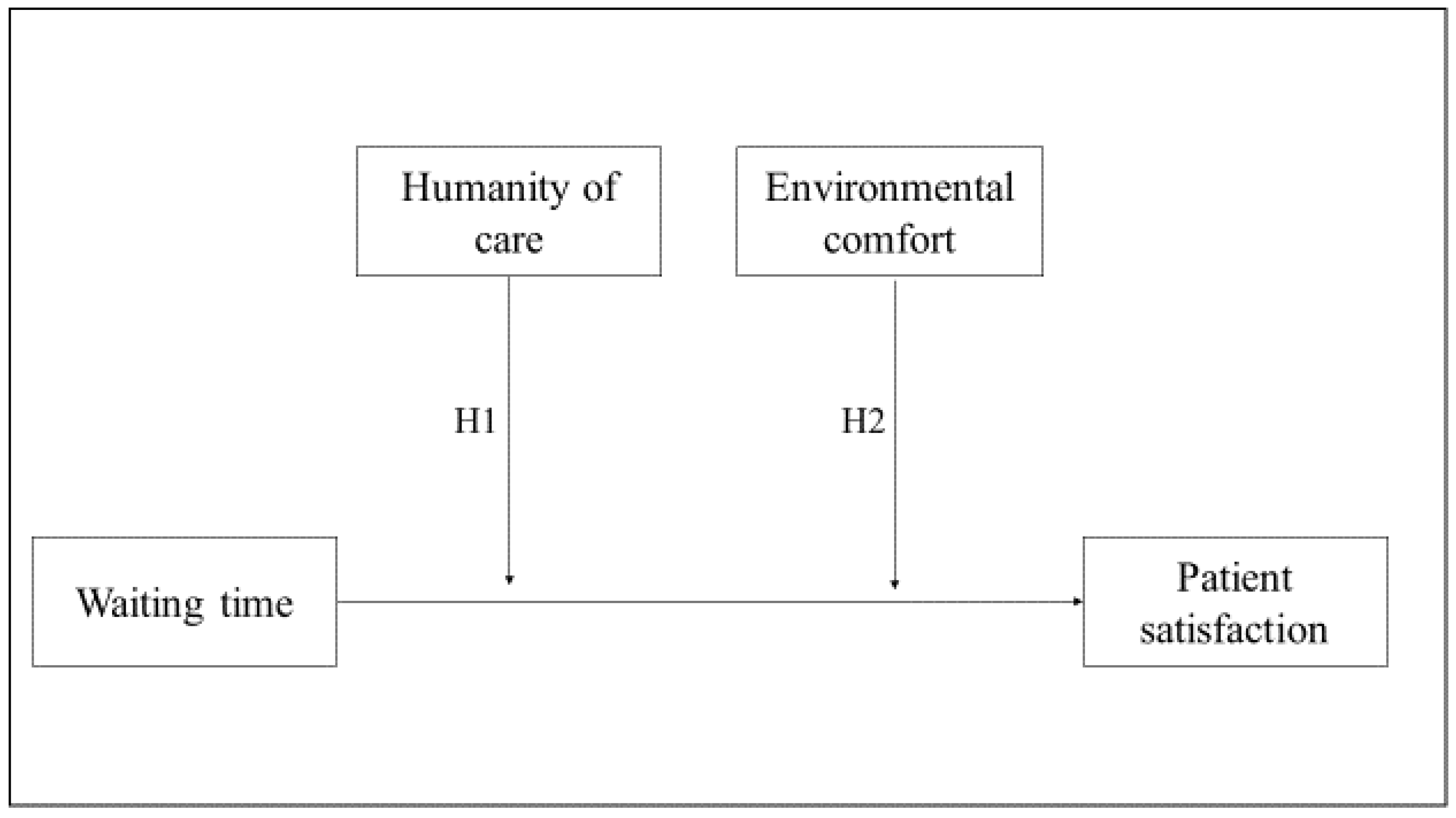 Ijerph 17 02939 g001