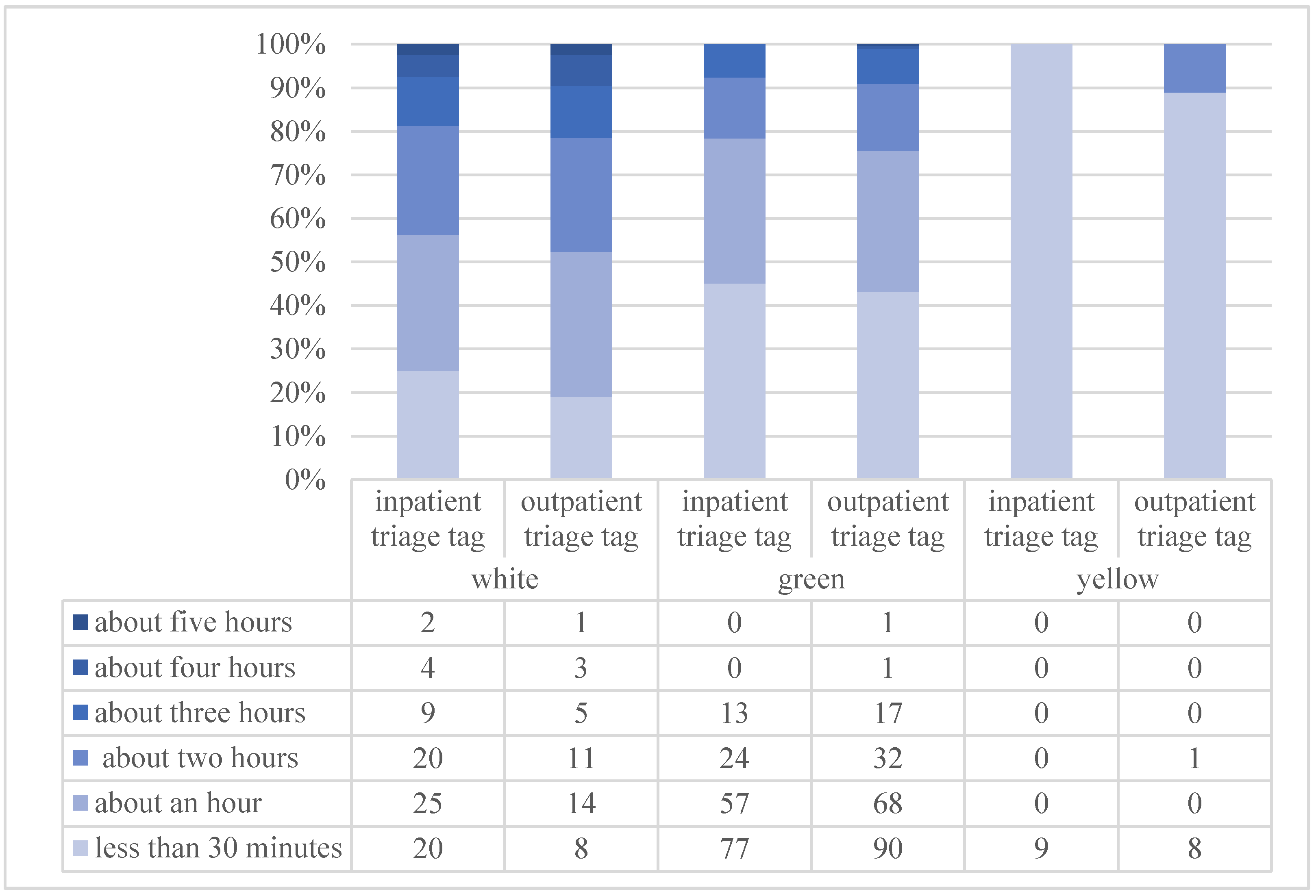 Ijerph 17 02939 g002