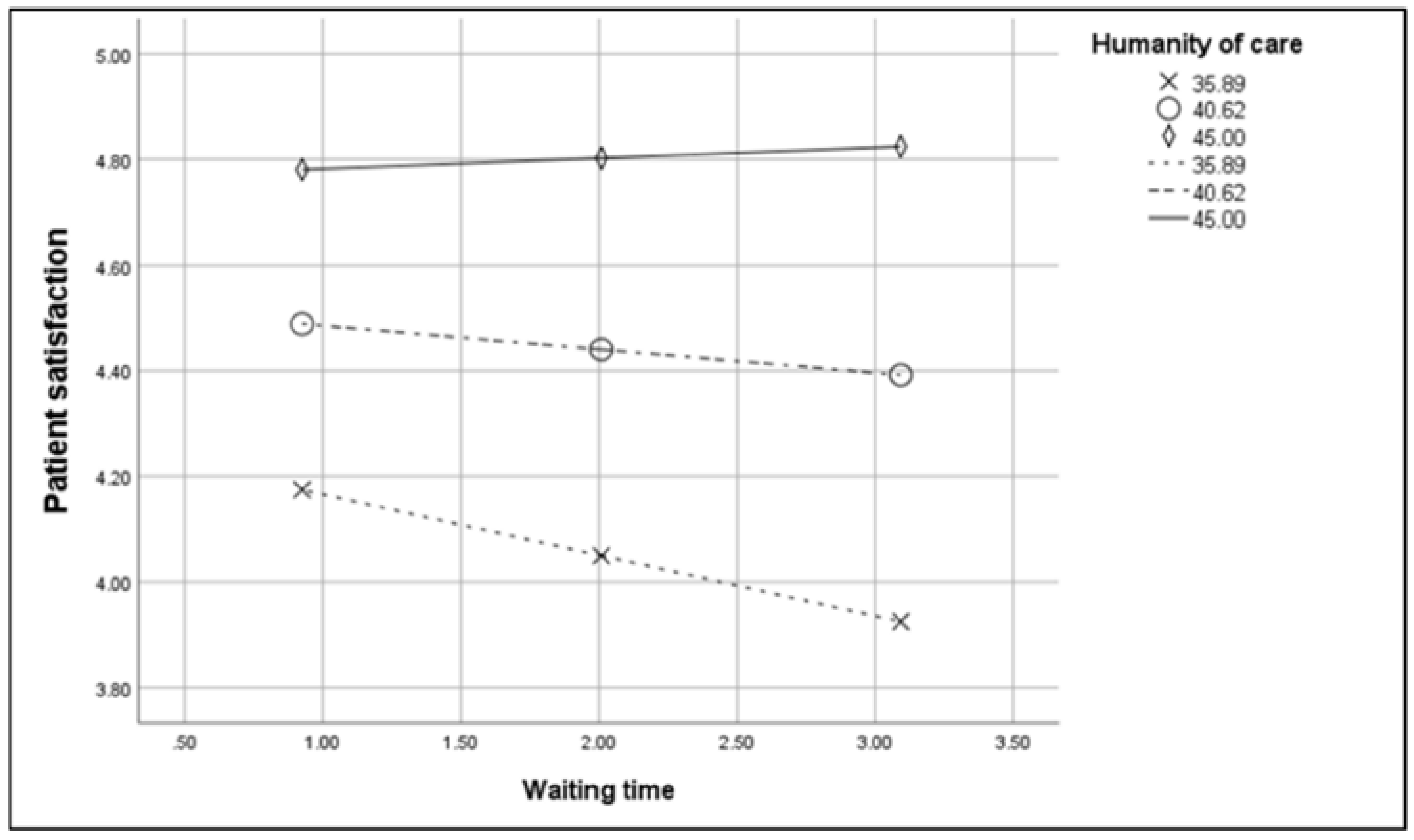 Ijerph 17 02939 g003