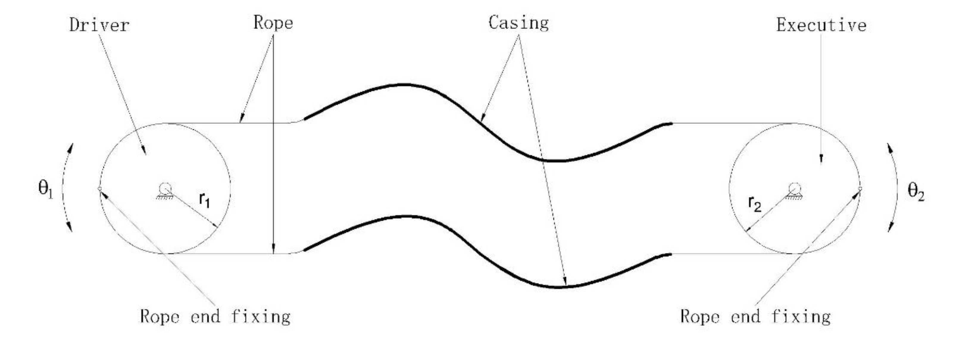 Ijerph 17 02948 g002