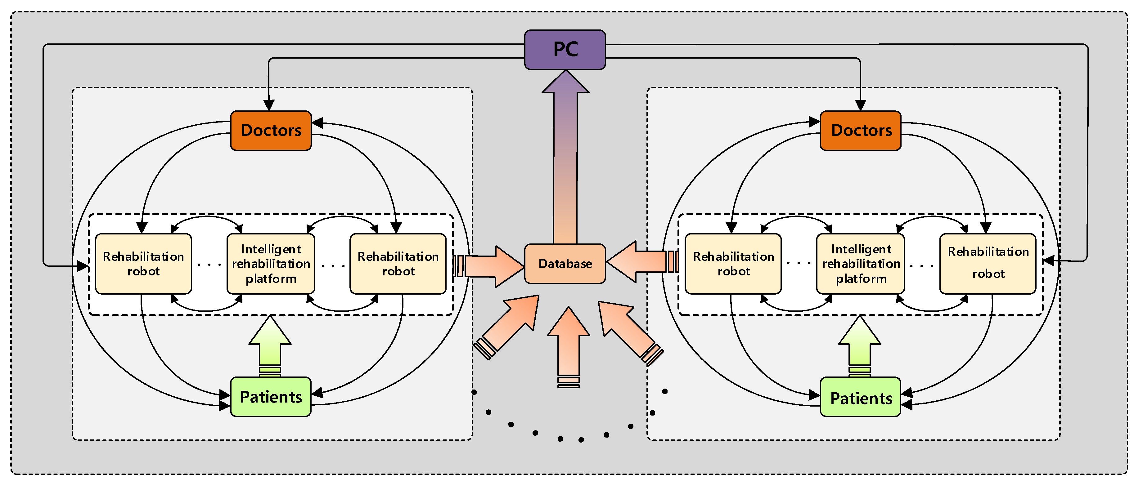 Ijerph 17 02948 g010