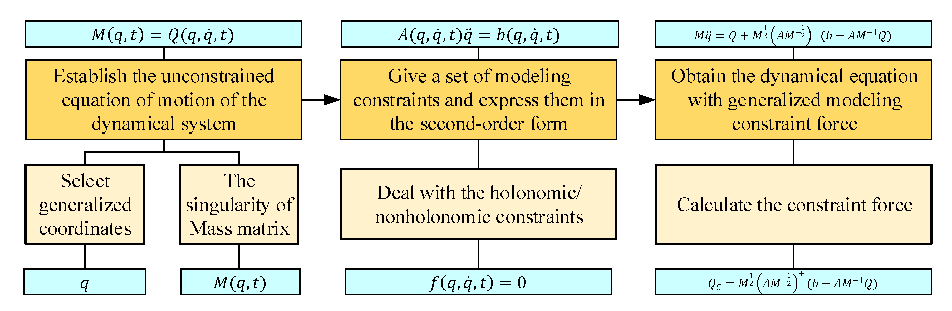 Ijerph 17 02948 g011