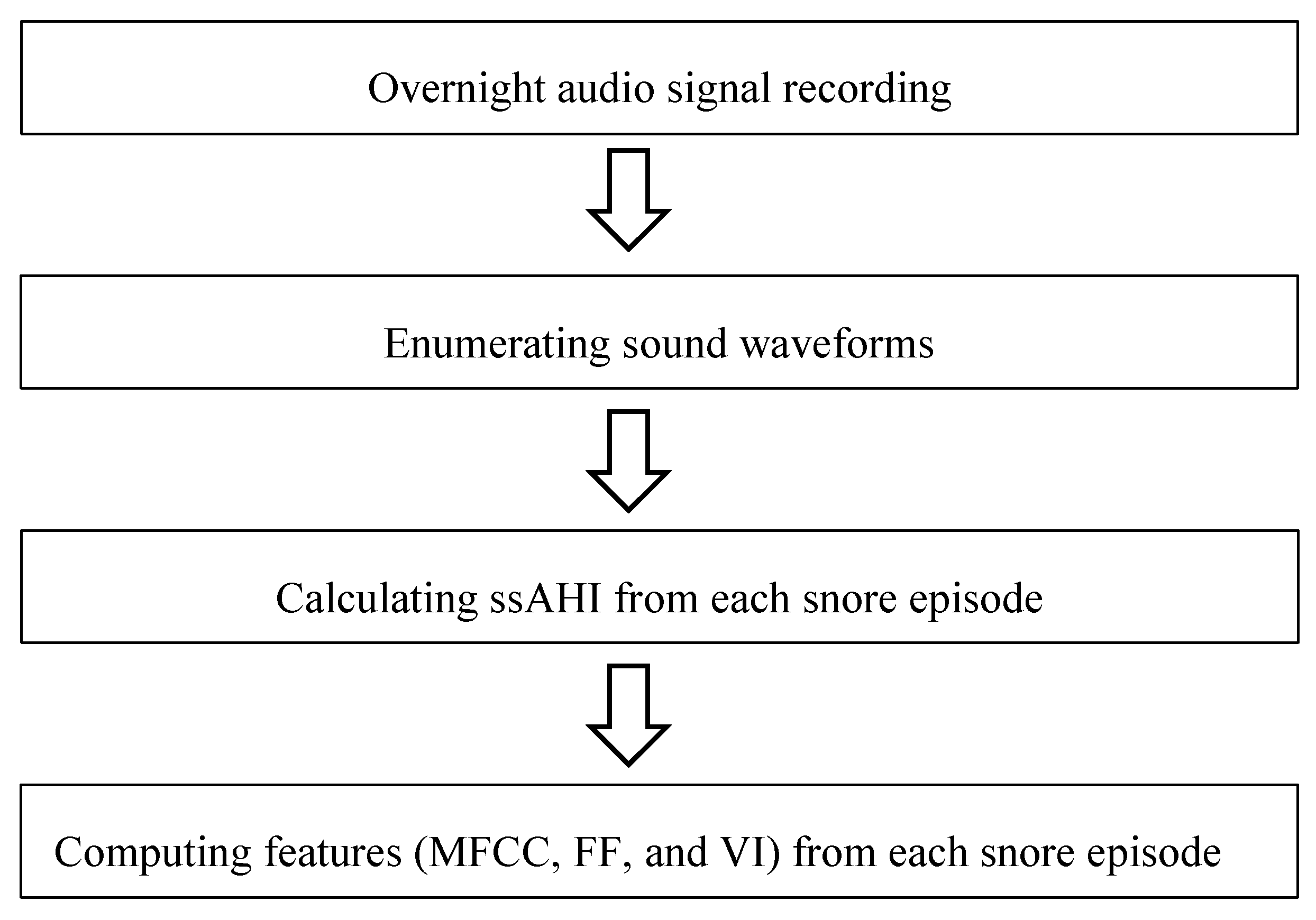 Ijerph 17 02951 i001