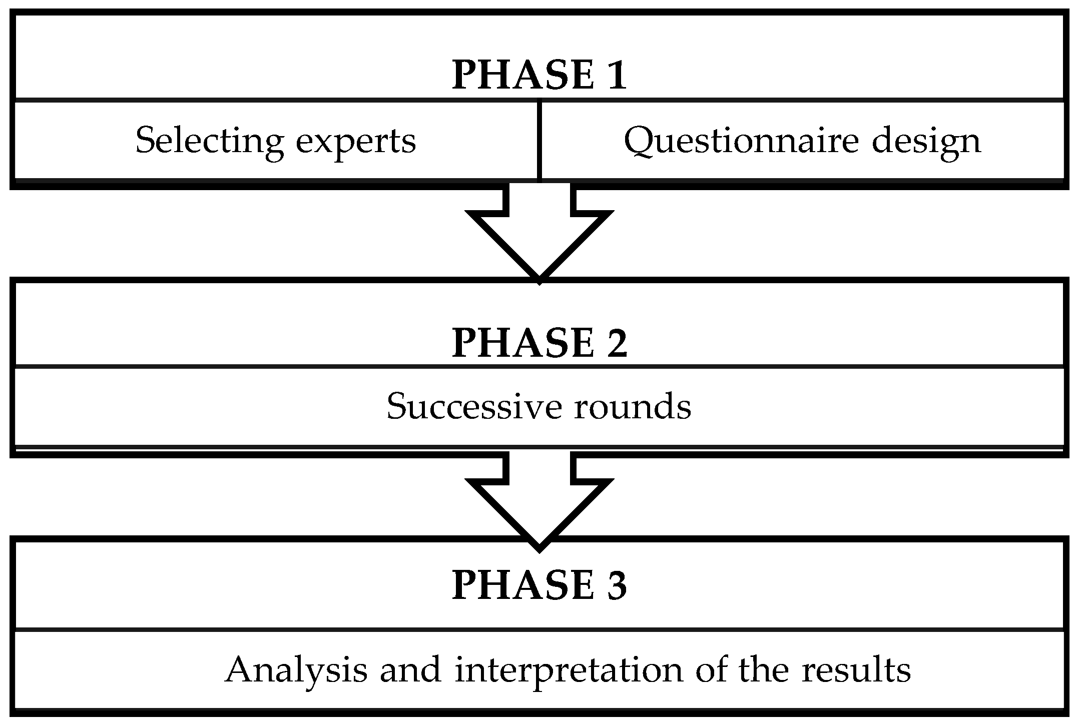 Ijerph 17 02958 g001