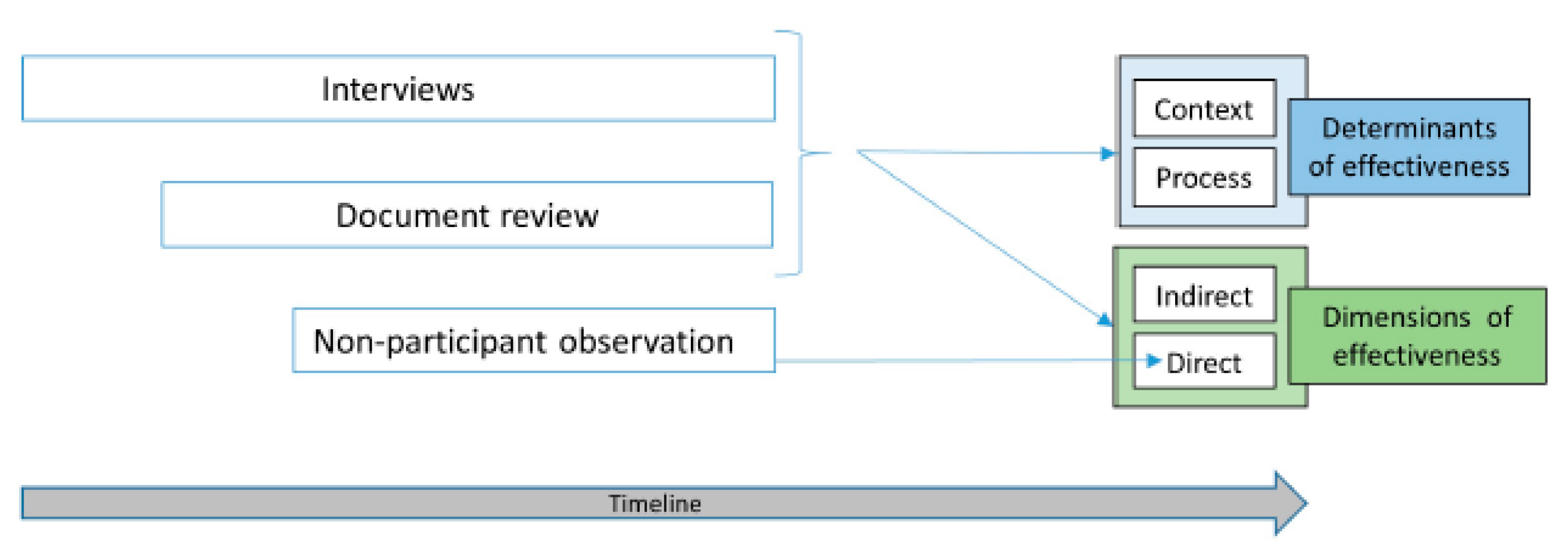 Ijerph 17 02959 g001