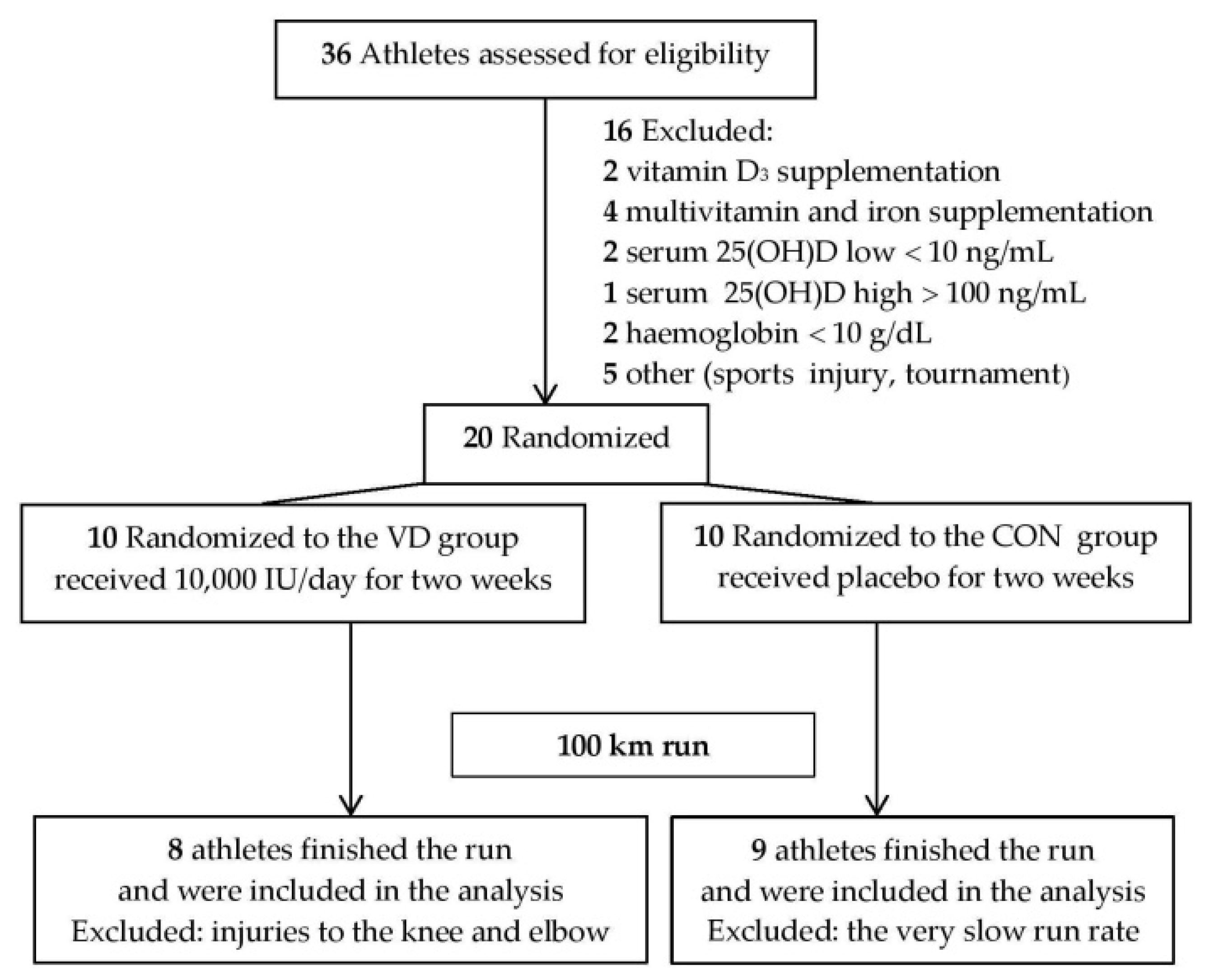 Ijerph 17 02962 g001
