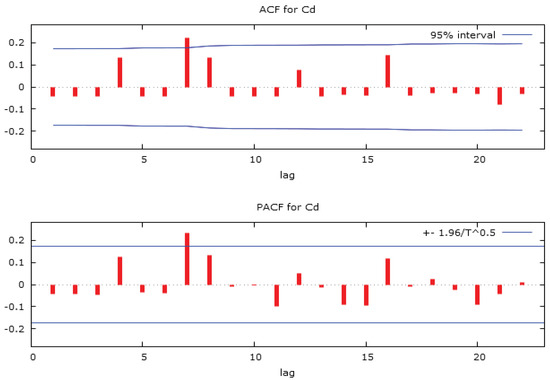 Ijerph 17 02966 g0a1