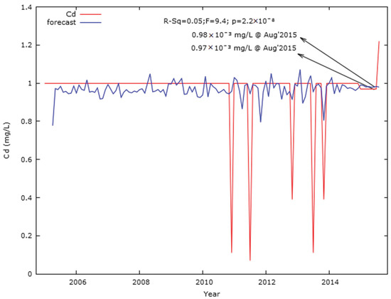 Ijerph 17 02966 g0a3