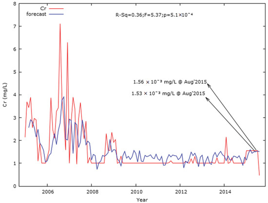 Ijerph 17 02966 g0a4