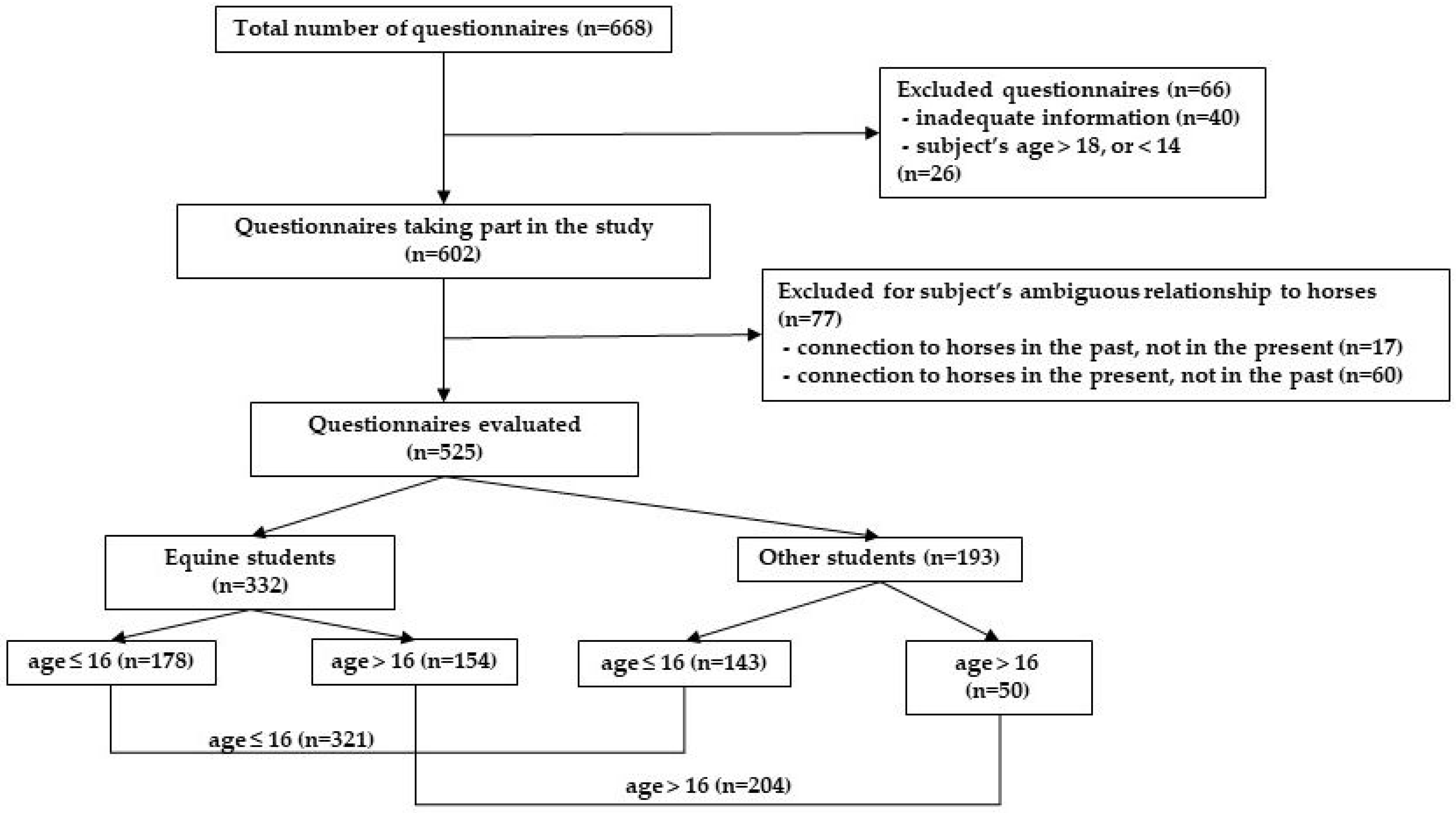 Ijerph 17 02967 g001