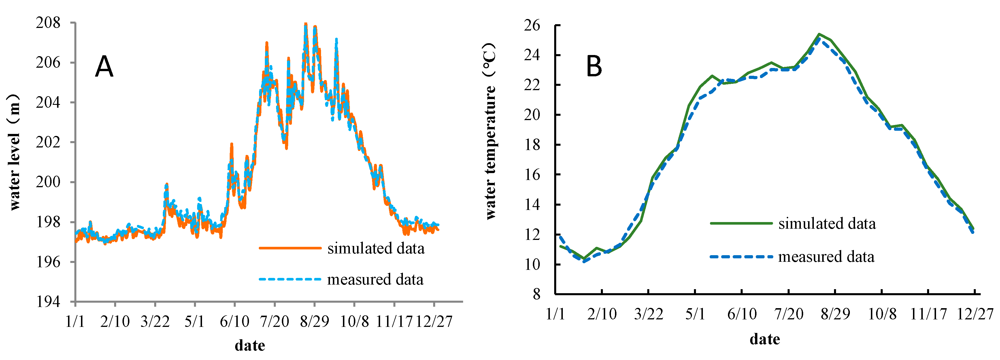 Ijerph 17 02973 g002
