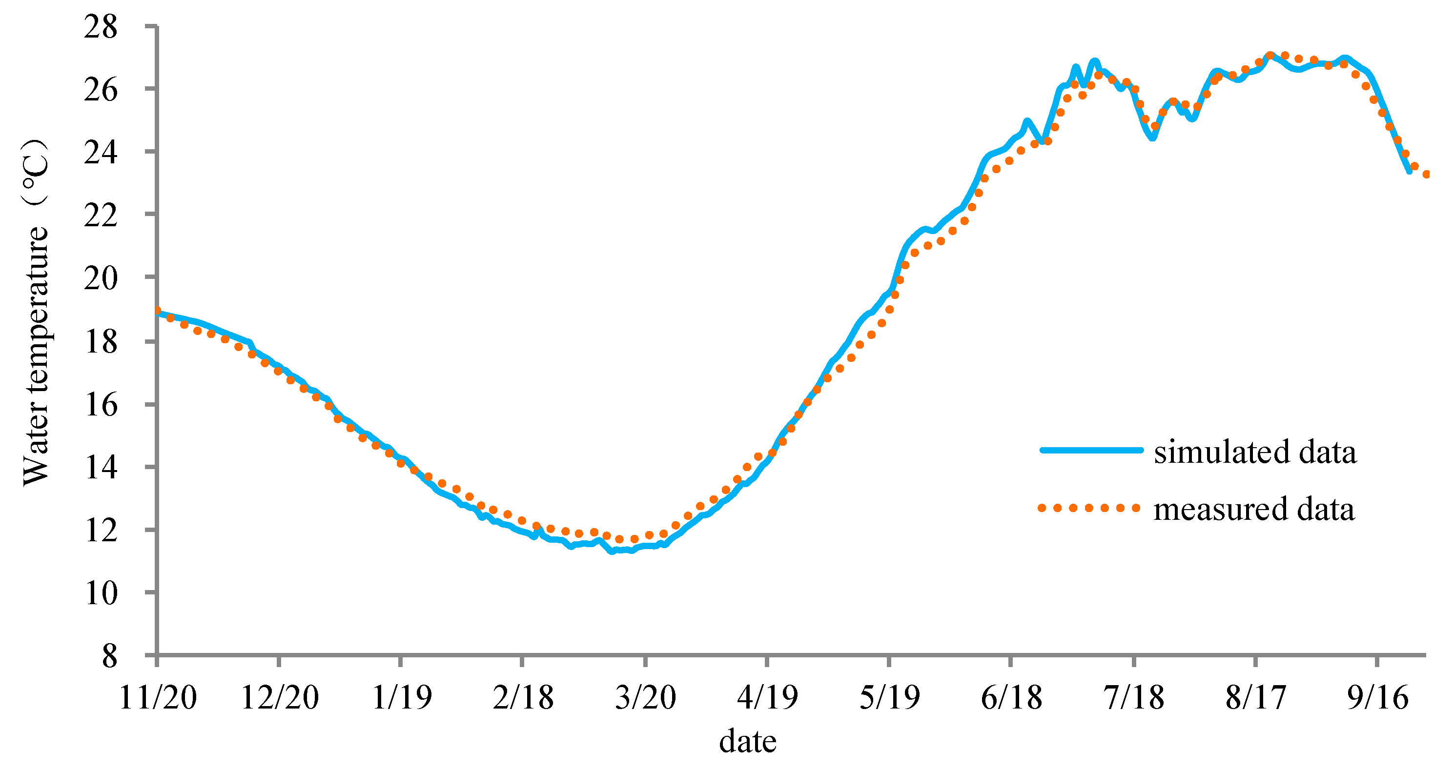 Ijerph 17 02973 g004