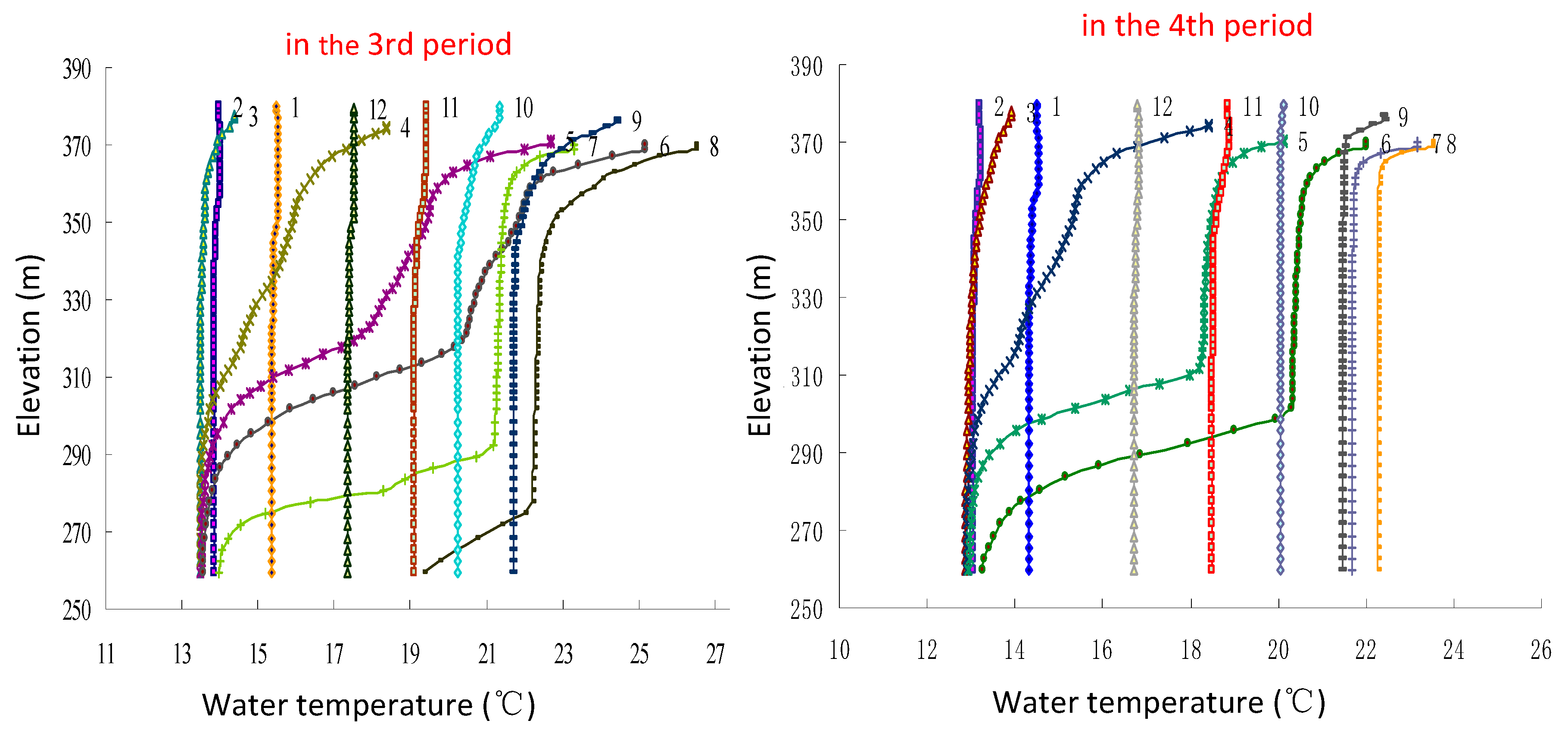 Ijerph 17 02973 g005