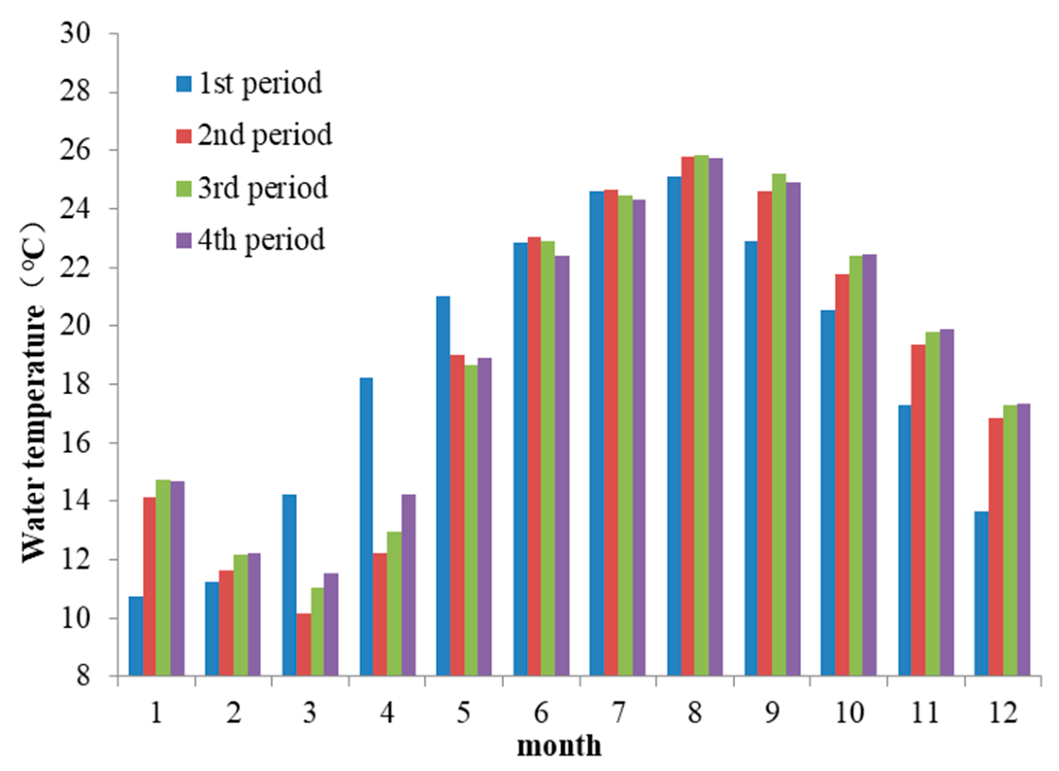 Ijerph 17 02973 g008