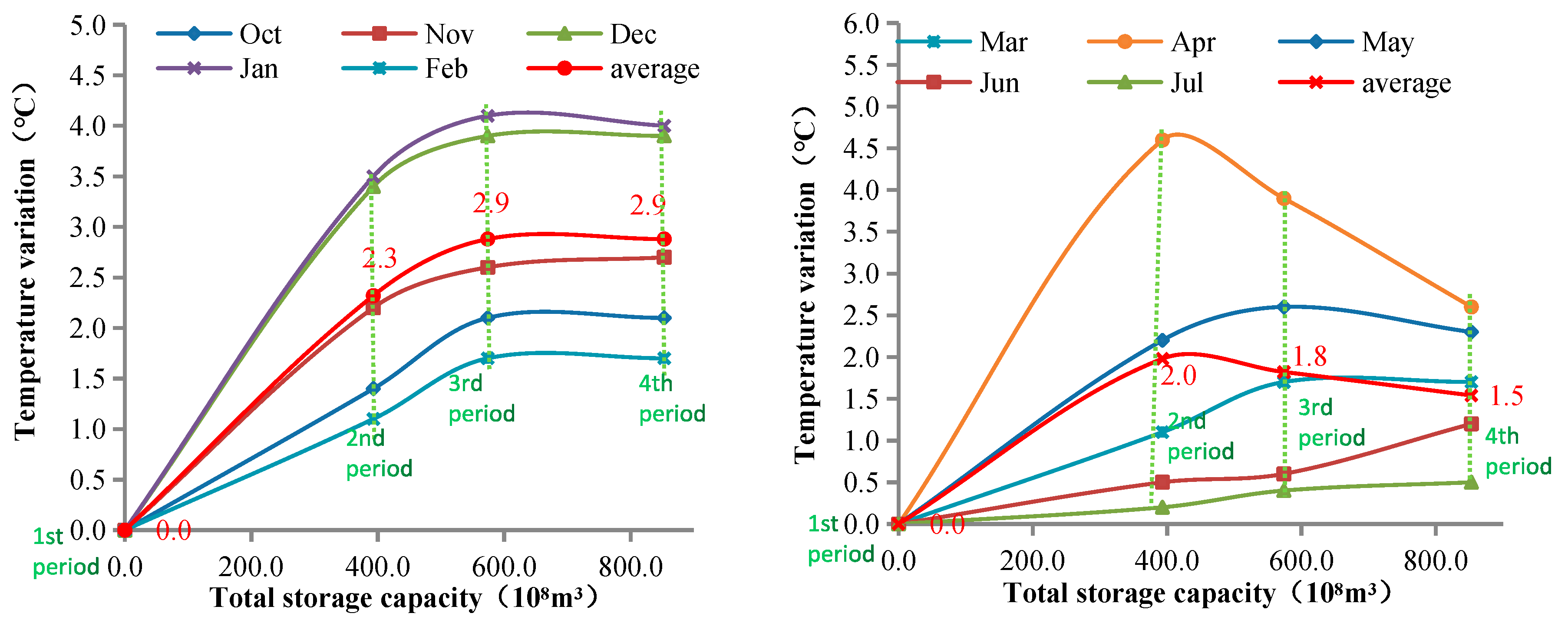 Ijerph 17 02973 g009