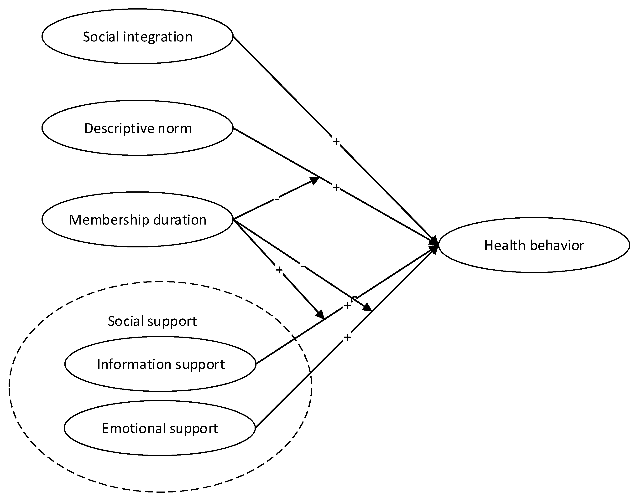 Ijerph 17 02995 g001