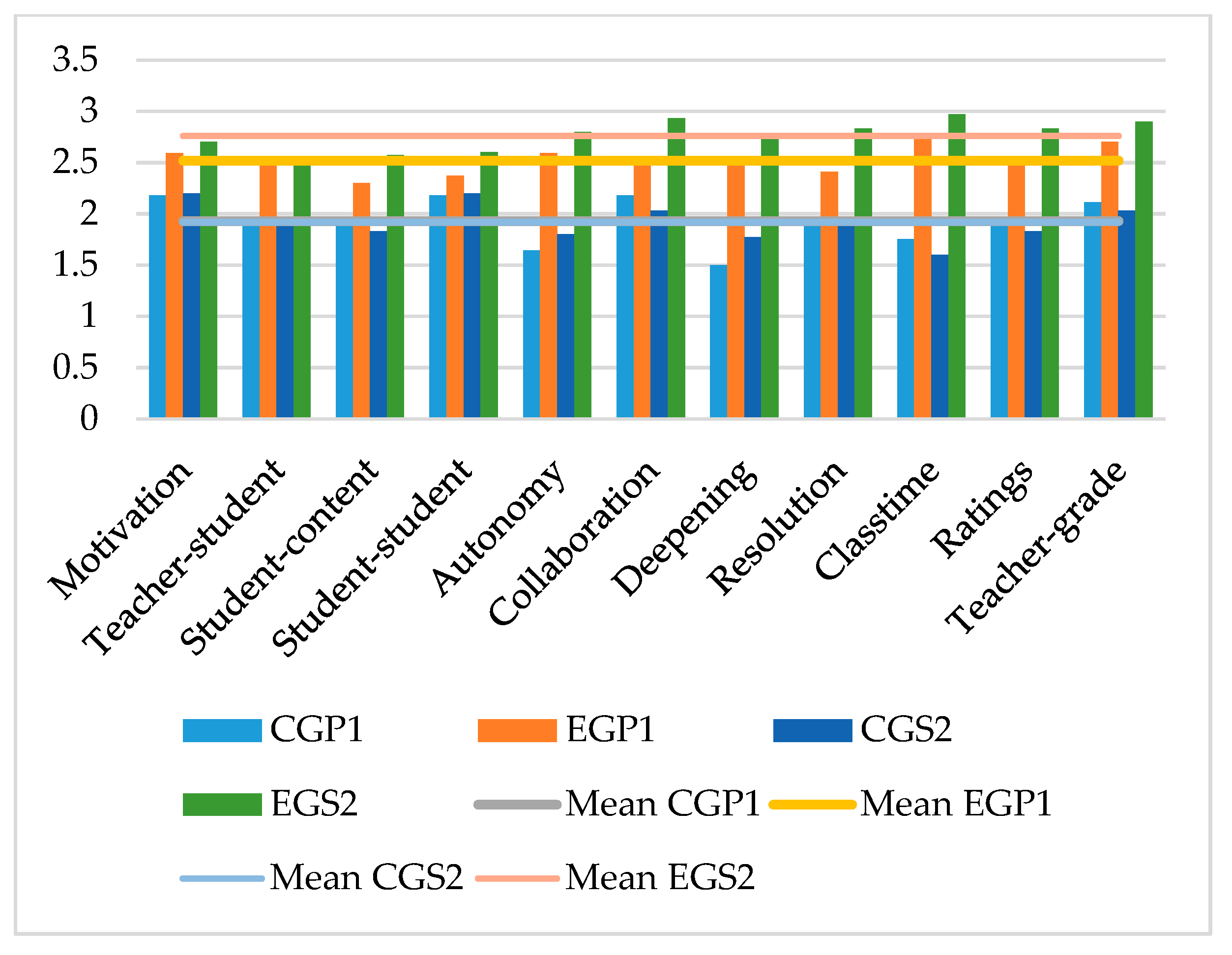 Ijerph 17 03007 g001