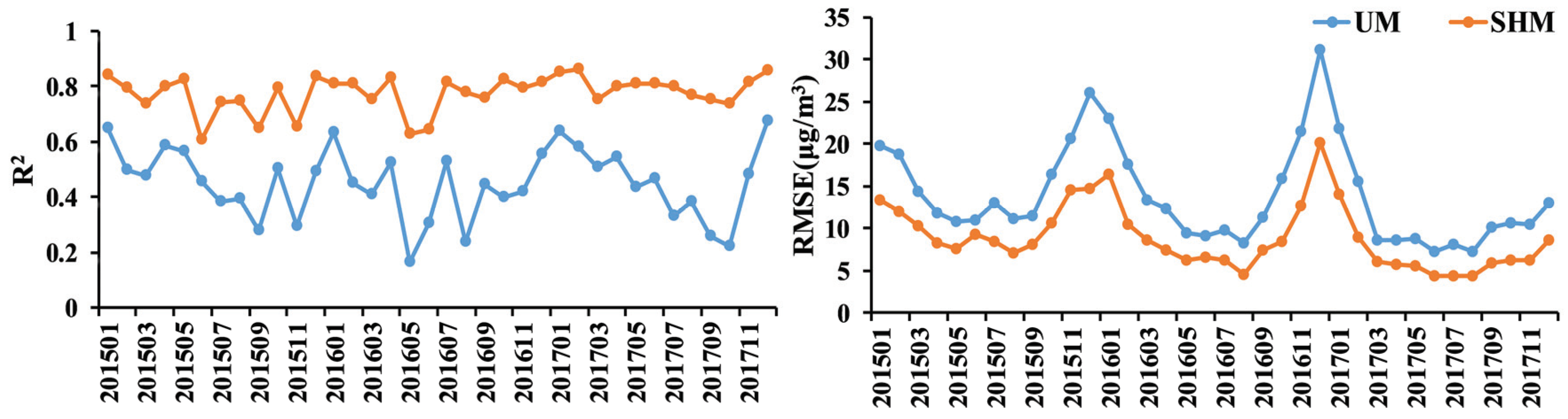 Ijerph 17 03014 g002 Ijerph 17 03014 g002