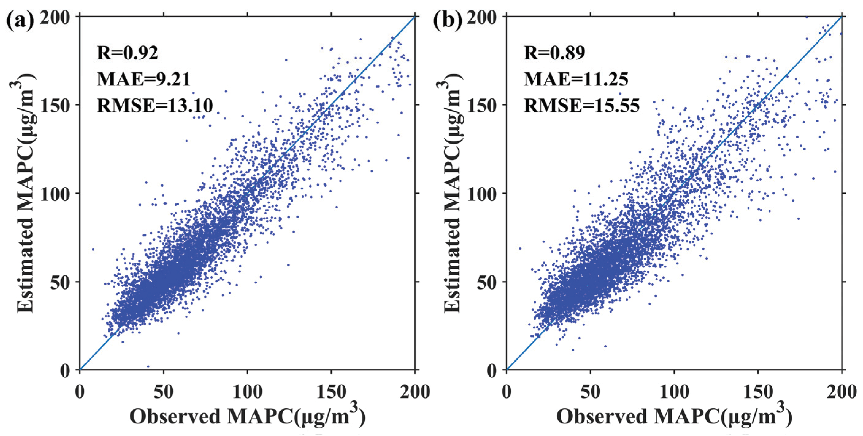 Ijerph 17 03014 g003 Ijerph 17 03014 g003