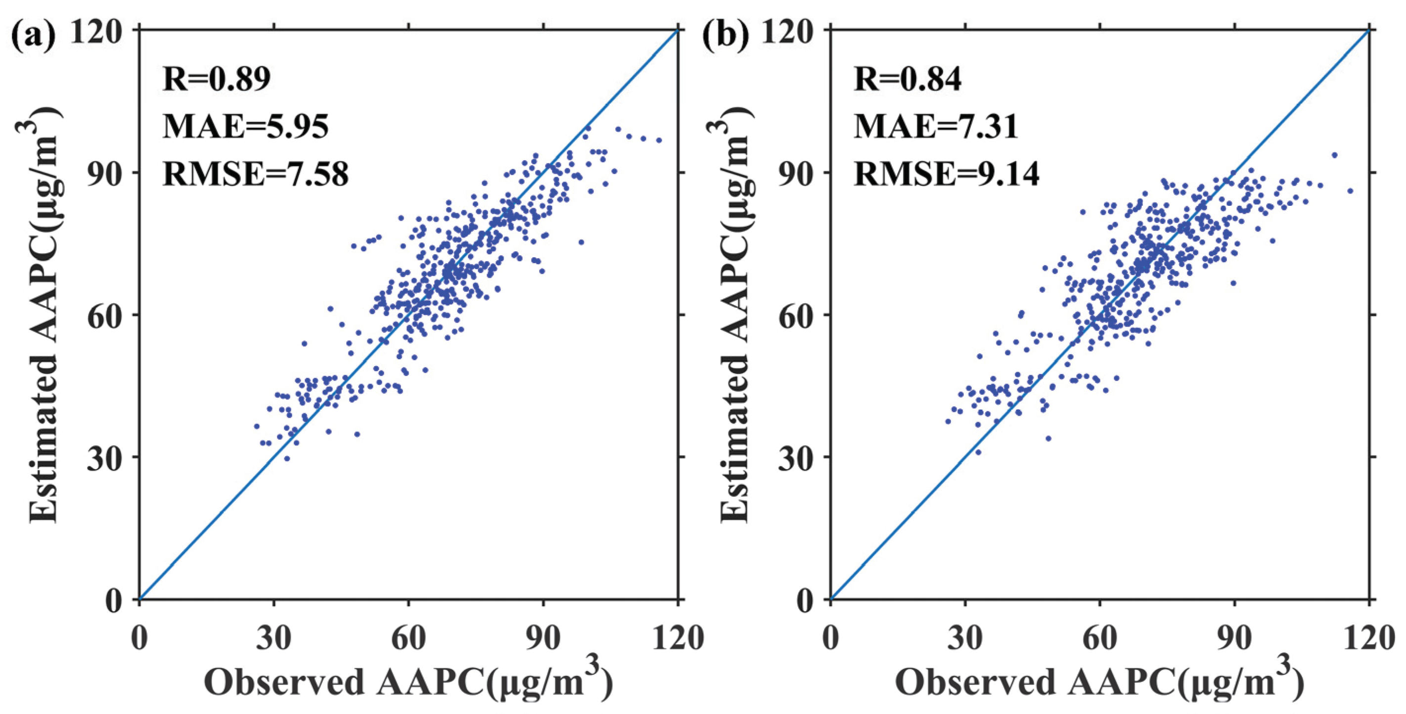 Ijerph 17 03014 g004 Ijerph 17 03014 g004