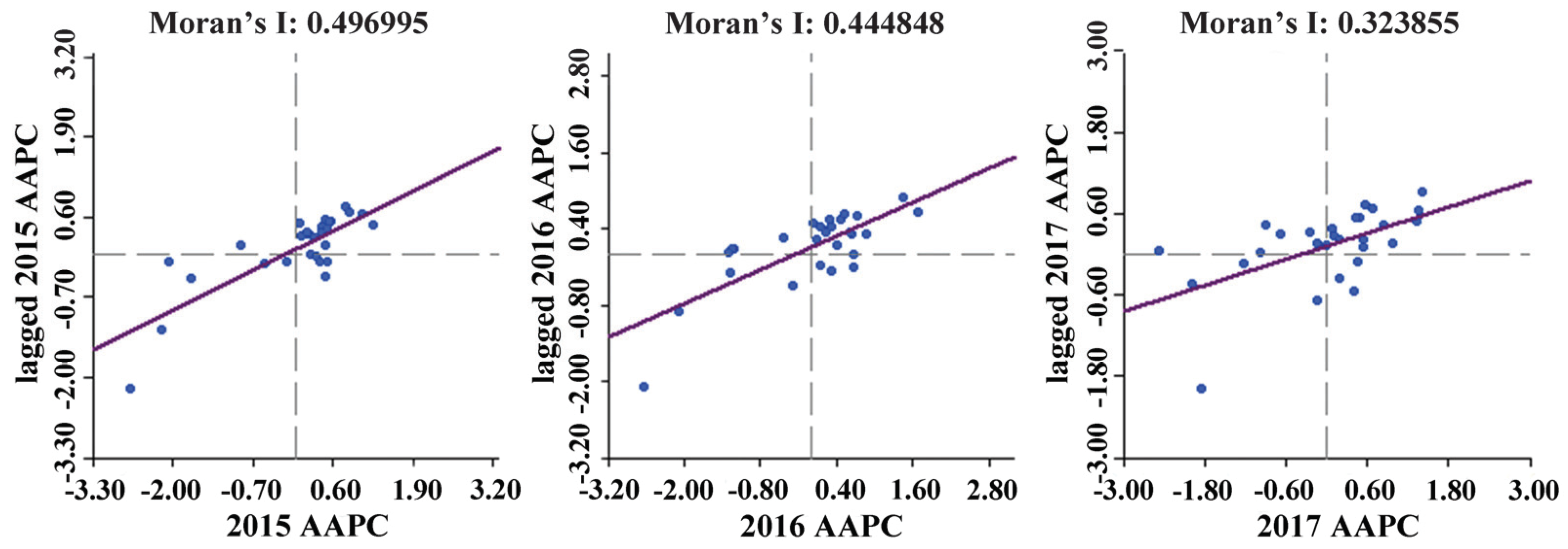 Ijerph 17 03014 g008 Ijerph 17 03014 g008